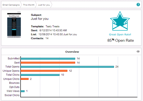 Is Email Marketing Making Us Lazy?