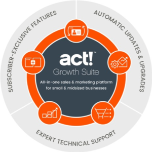Act CRM Email Act CRM Software