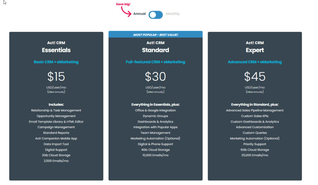 Act SaaS Pricing