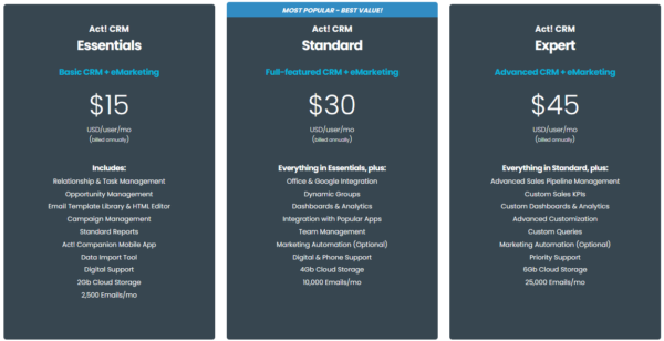 ACT CRM Pricing Jan 2021